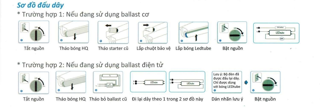 thong-so-bong-led-tuyp-philips-t8-ecofit-16w