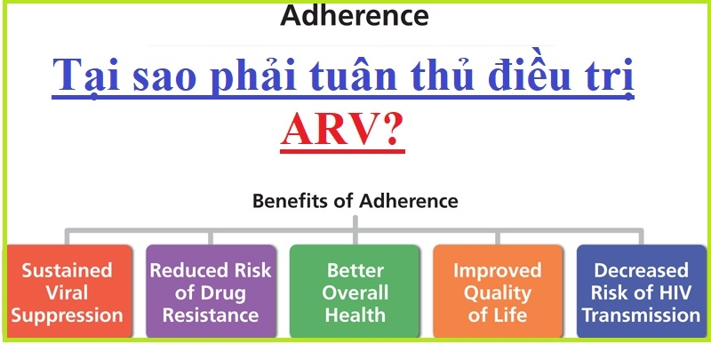 Tại sao phải tuân thủ điều trị ARV?