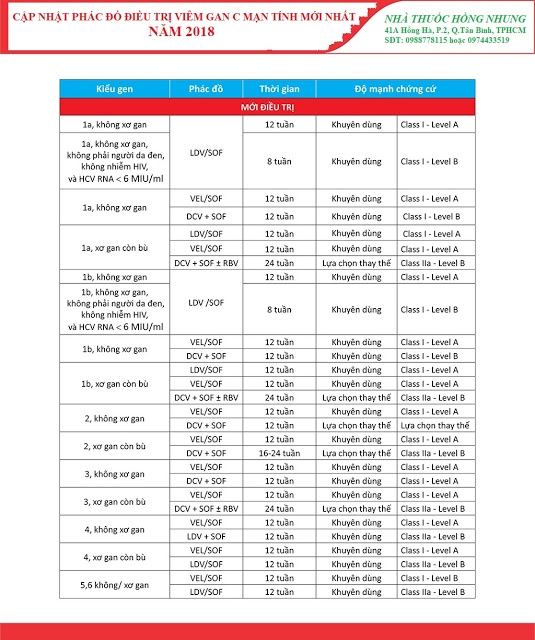 CẬP NHẬT PHÁC ĐỒ ĐIỀU TRỊ VIÊM GAN C MẠN TÍNH MỚI NHẤT 2019 DÀNH CHO BỆNH NHÂN MỚI ĐIỀU TRỊ LẦN ĐẦU - ĐIỀU TRỊ VIÊM GAN C MẠN TÍNH TỐT NHẤT Ở TPHCM (SÀI GÒN)