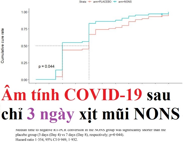 Âm tính nhanh với COVID-19 chỉ sau 3 ngày