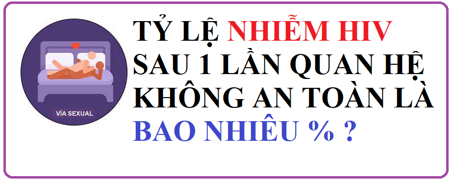 Tỷ lệ nhiễm HIV sau 1 lần quan hệ không an toàn là bao nhiêu phần trăm?