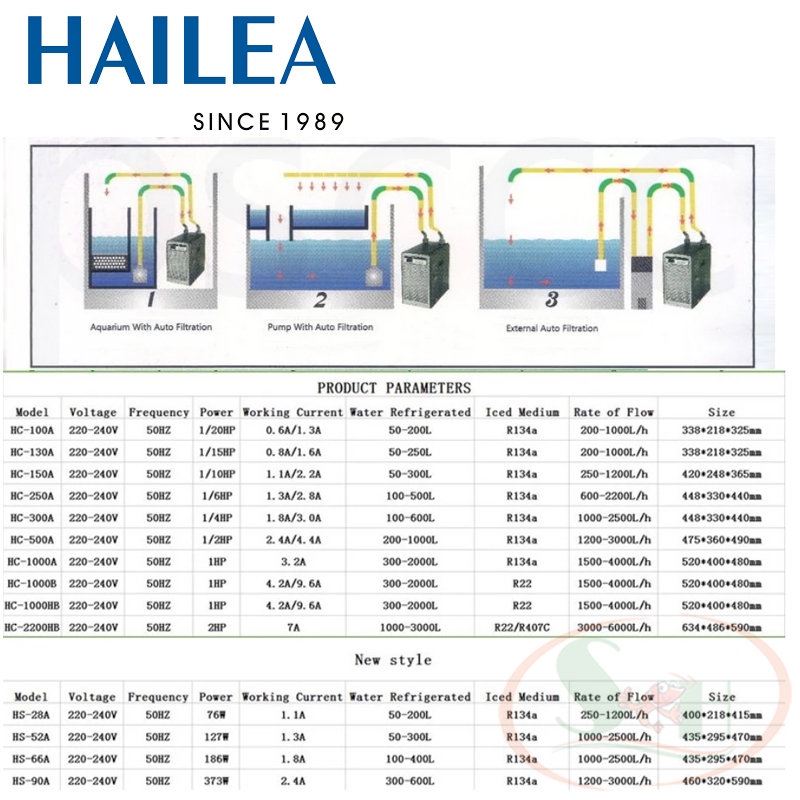 Máy lạnh chiller Hailea HC 1000A làm mát nước bể cá Shrimp Home