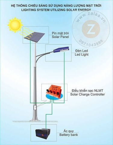 Đèn đường led năng lượng mặt trời dự án