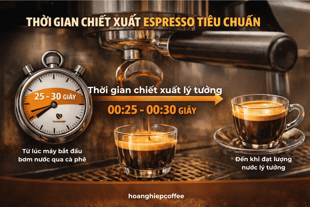thời gian chiết xuất espresso lý tưởng