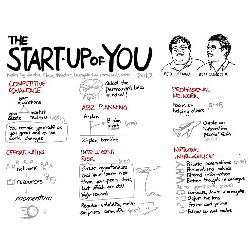The Start-up of You: Adapt to the Future, Invest in Yourself, and Transform Your Career