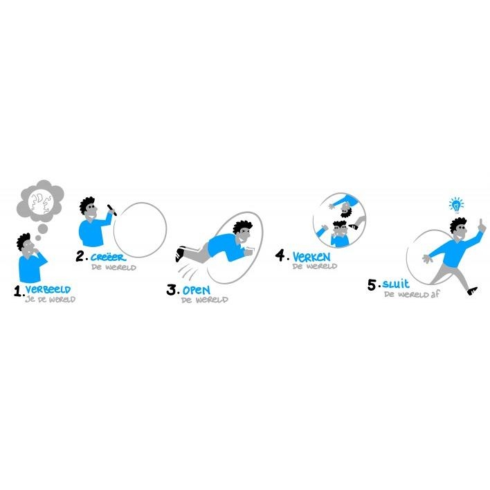 Gamestorming - A Playbook for Innovators, Rulebreakers, and Changemakers