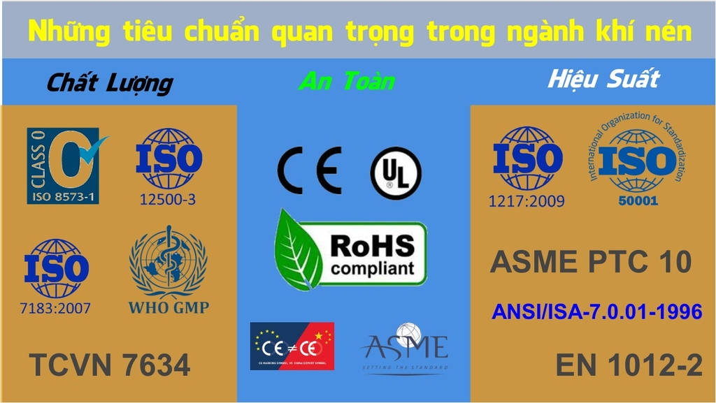 Những tiêu chuẩn quan trọng trong ngành khí nén