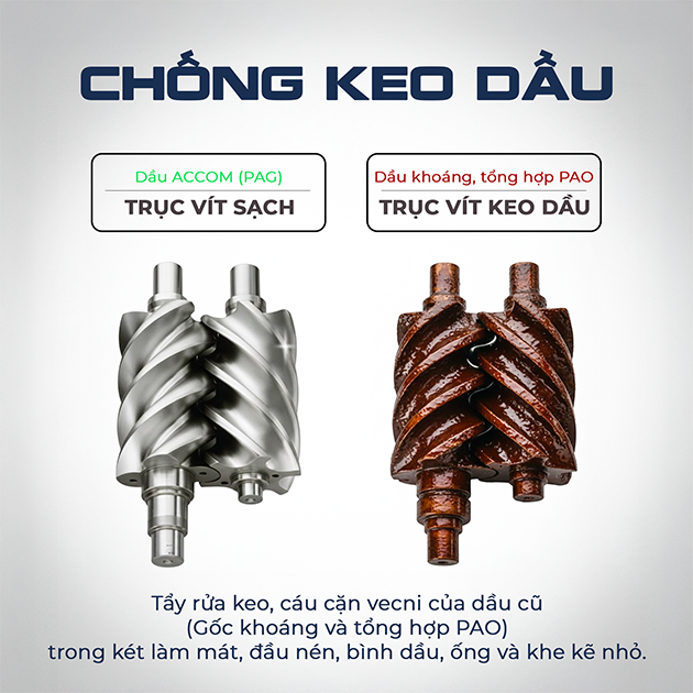 Dầu máy nén khí ACCOM S4000 tối ưu chi phí vận hành