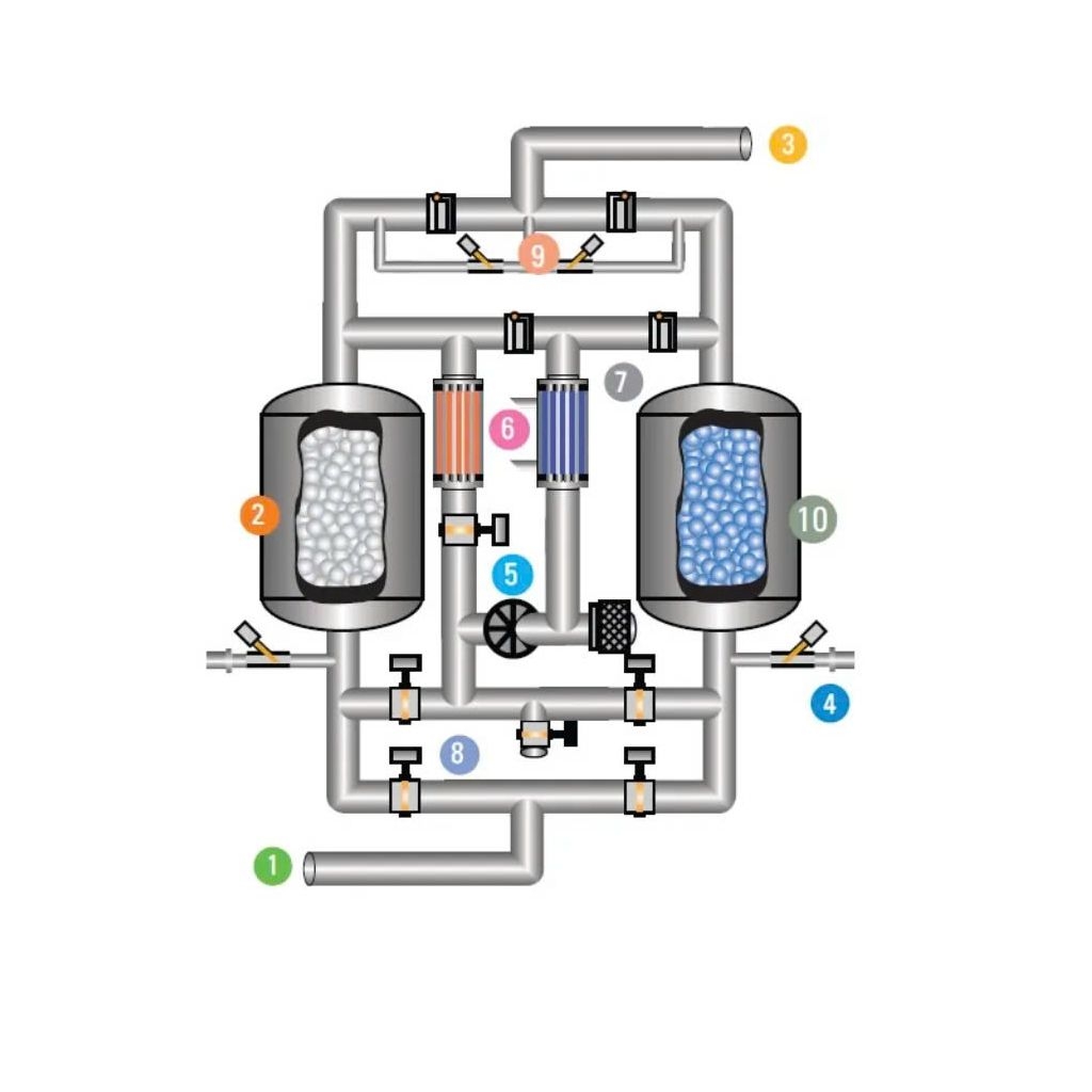 Máy sấy khí tác nhân lạnh FD-W Series