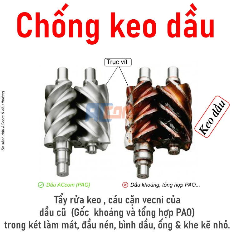 ACcom S8000 Dầu máy nén khí Gốc PAG hiệu suất cao