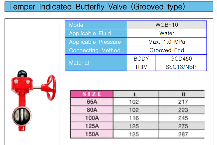 Van bướm tay quay rãnh kẹp (groove type) WGB-10 Wonil Korea
