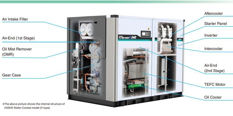 Lọc đường ống Hitachi