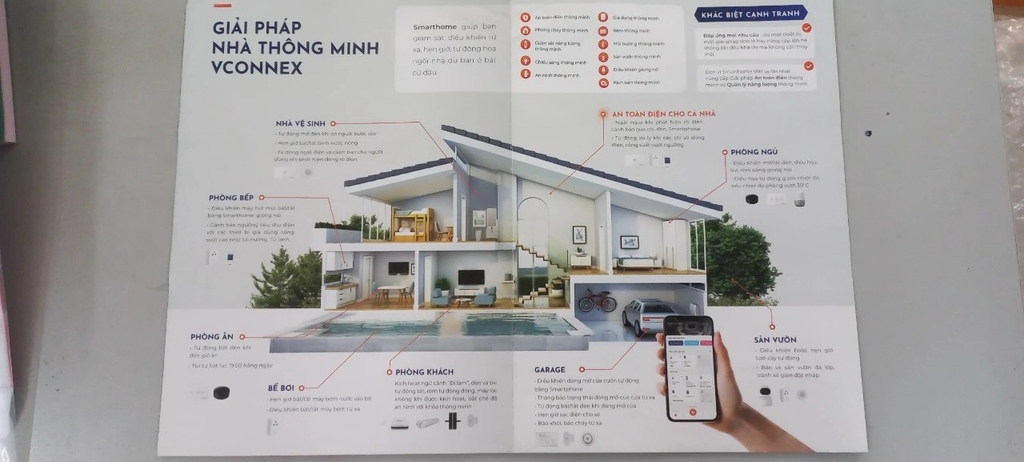 Giải pháp nhà thông minh Vconnex