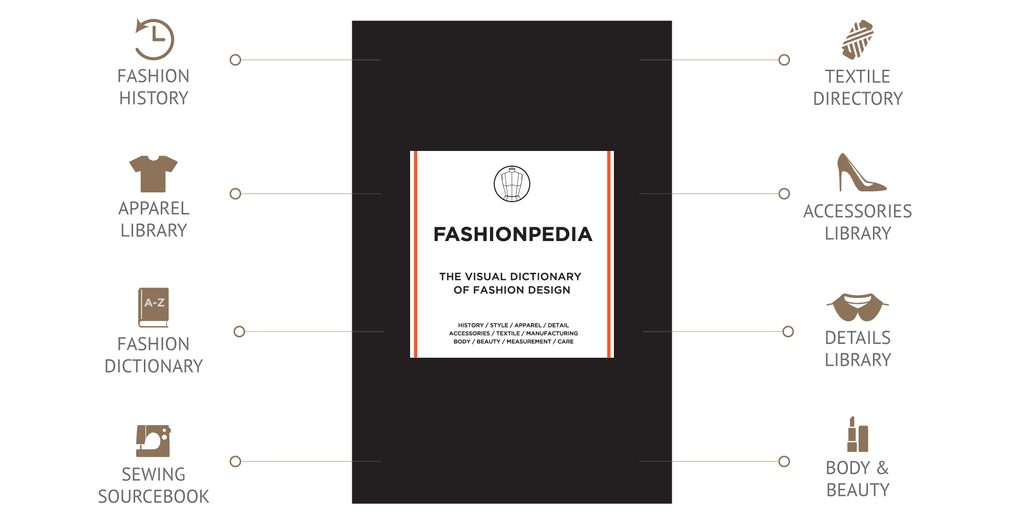 Fashionpedia