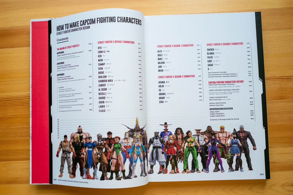 How To Make Capcom Fighting Characters