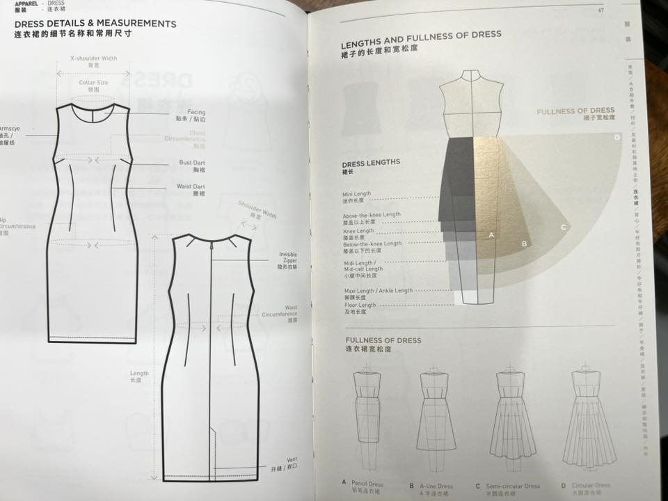 Fashionpedia (CN)