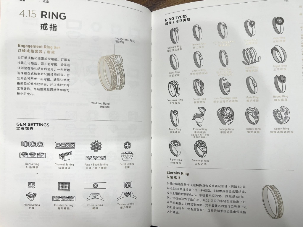 Fashionpedia (CN)