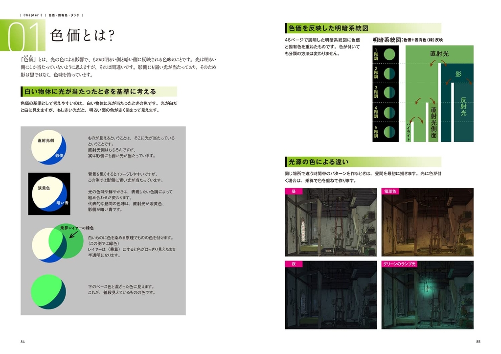 The basic principles of background painting