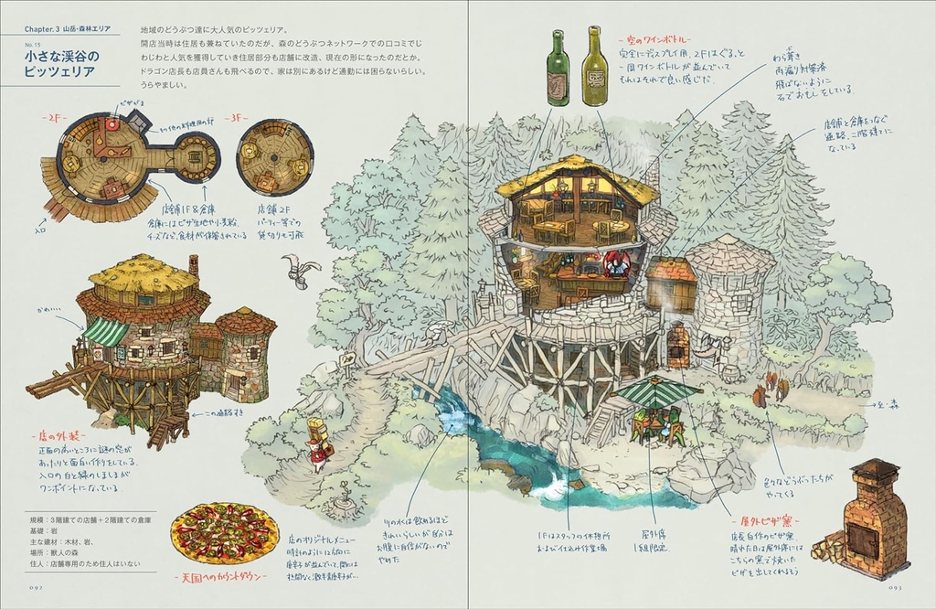 Nonohara's Collection of Works
