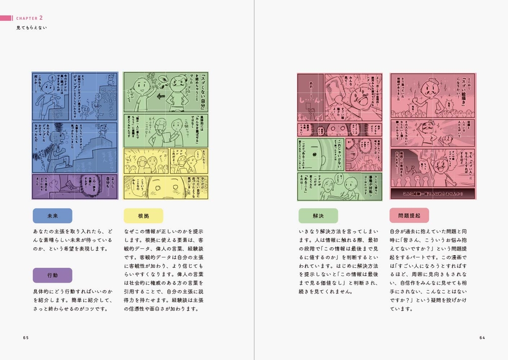 Saito Naoki's Way to Improve Your Drawings