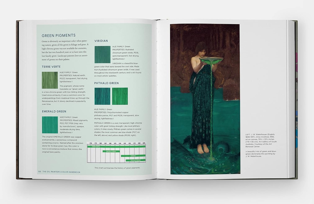 The Oil Painter's Color Handbook