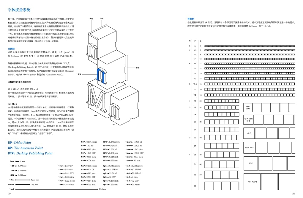 Typography Now