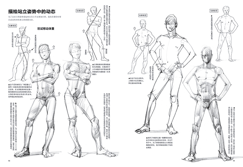 Sketching Men