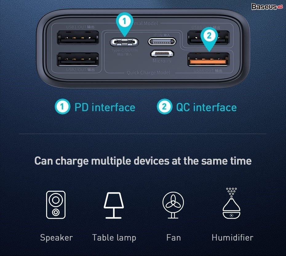 Pin dự phòng 30.000 mah Amblight Baseus 33W