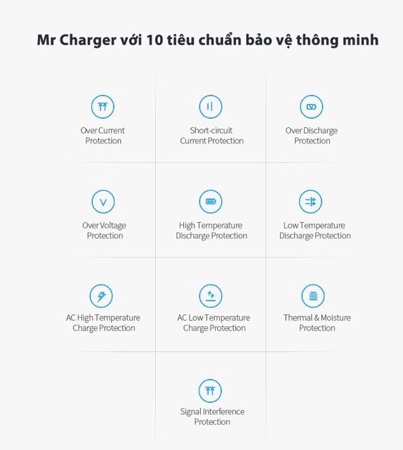 Pin dự phòng IDMIX Mr Charger Lightning 10000 mAh