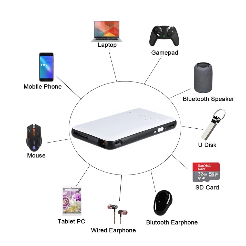 Máy chiếu mini bỏ túi Wejoy DL-S6 1000 Lumens 854x480 Smart Mini Projector