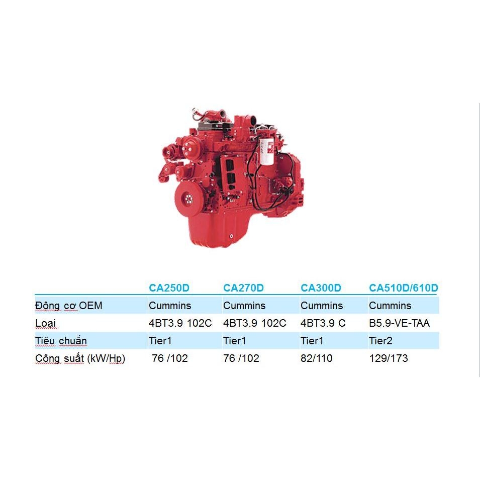 Máy Lu Rung 12(Tấn) DYNAPAC CA250D || Xe Lu DYNAPAC Mới 100%. | Starex ...