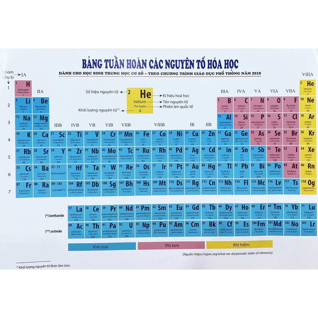 Sách - Bảng tuần hoàn các nguyên tố Hóa Học - Chương trình Mới - Được Bộ GD&ĐT cho phép mang vào phòng thi)