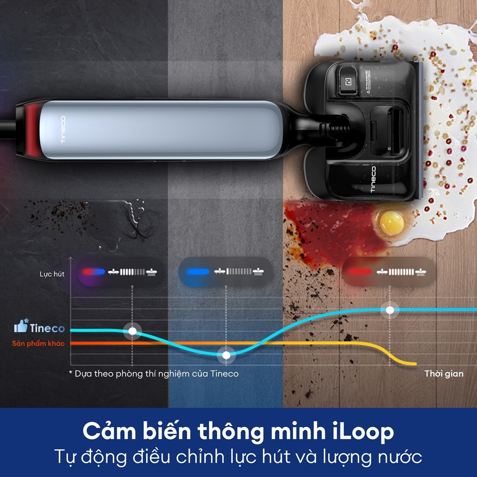 Máy hút bụi lau sàn khô ướt Tineco FLOOR ONE S9 Artist Prime