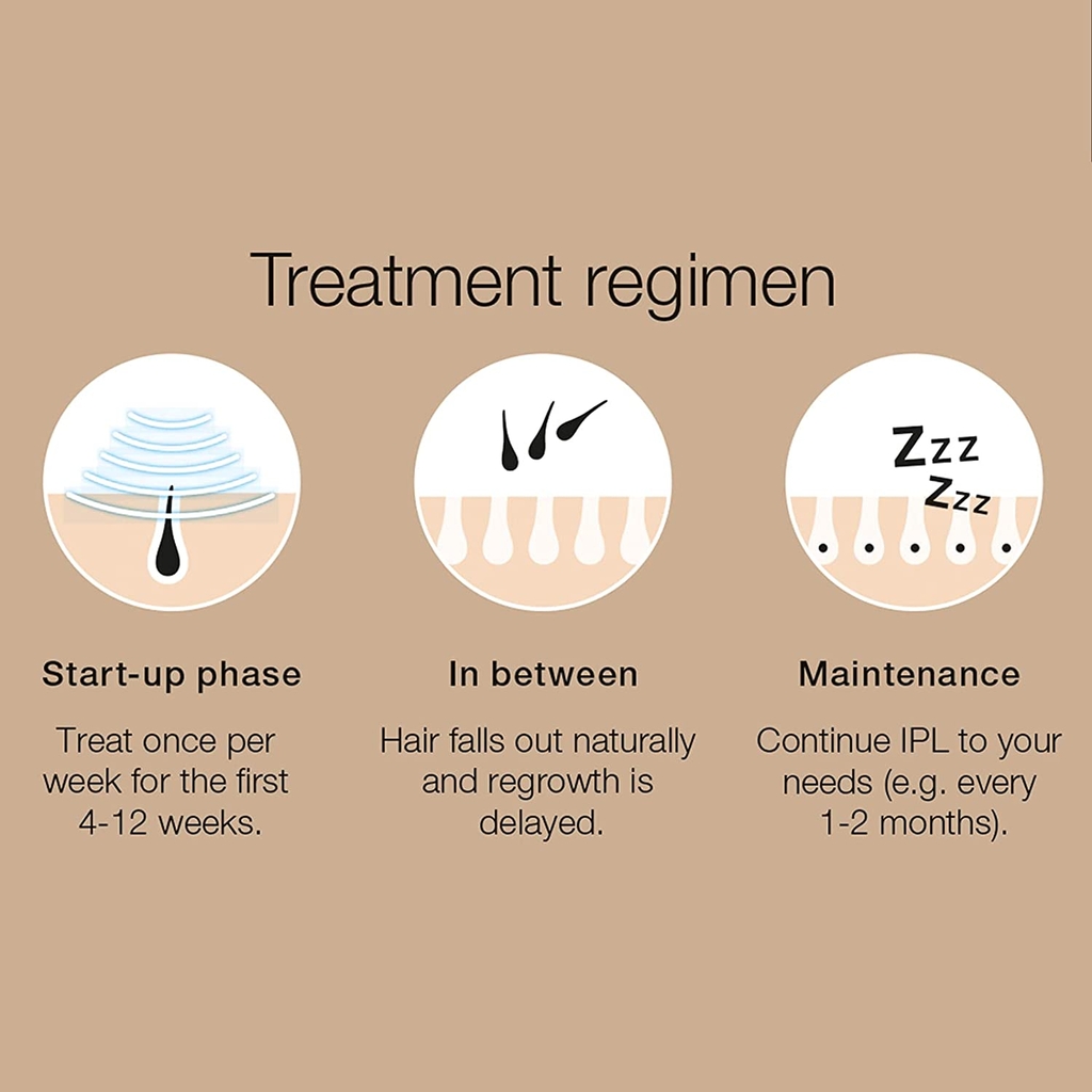 Máy triệt lông Braun Silk-Expert Pro 5 PL5137 NEW