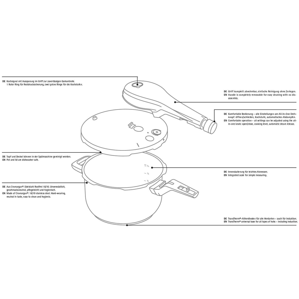Nồi áp suất WMF Schnellkochtopf PERFECT PREMIUM