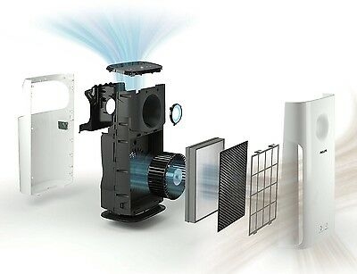 MÁY LỌC KHÔNG KHÍ PHILIPS AC3259/10