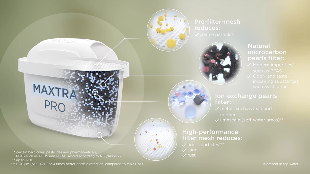 Lõi lọc nước Brita Maxtra Pro Pure Performance