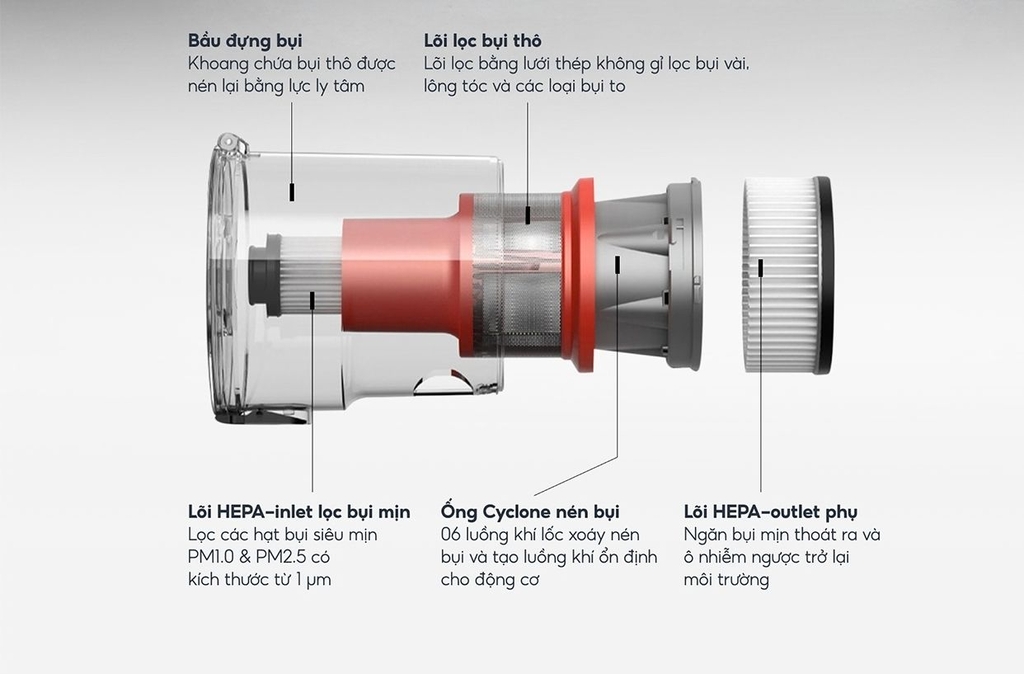 Máy hút bụi cầm tay không dây UNIQ Falcon Q5 cao cấp động cơ BLDC