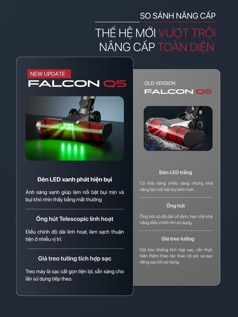 Máy hút bụi cầm tay không dây UNIQ Falcon Q5 cao cấp động cơ BLDC