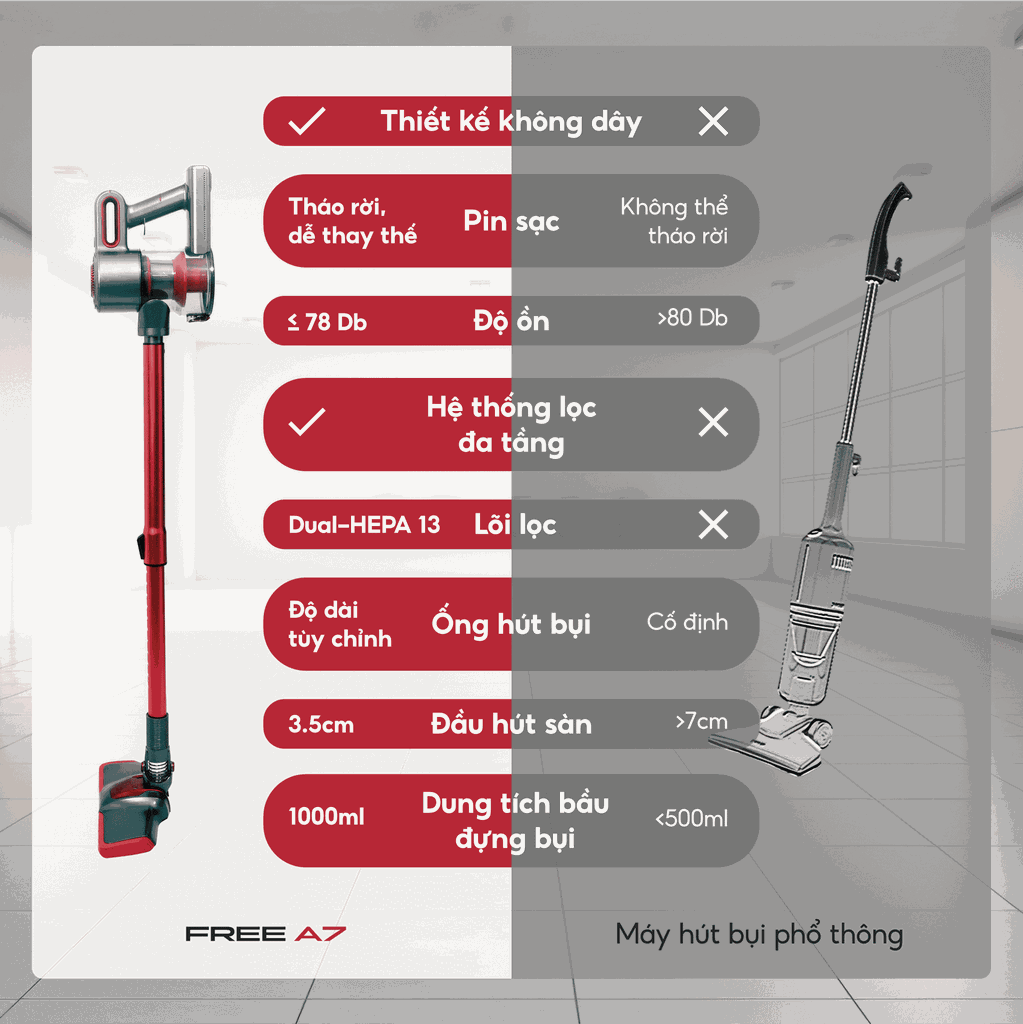 Máy hút bụi cầm tay không dây UNIQ Free A7 chính hãng đa năng hút bụi mini giường nệm ô tô ghế sofa