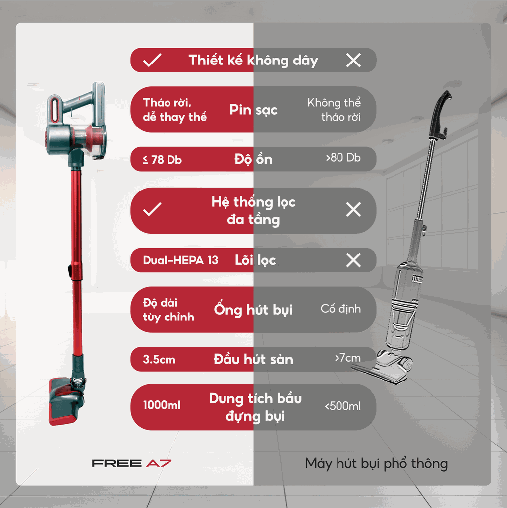 Máy hút bụi cầm tay không dây UNIQ Free A7 phiên bản 2026