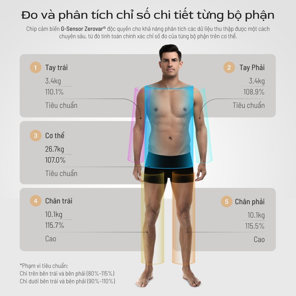 Cân sức khỏe điện tử Crenot inBody i8 cân phân tích lượng mỡ đo 31 chỉ số cơ thể thông minh cân y tế điện tử mini