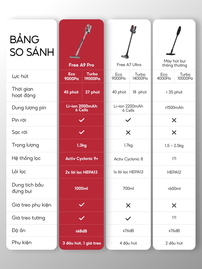 Máy hút bụi cầm tay không dây UNIQ Free A9 Pro máy hút bụi mini gia đình đa năng cây hút bụi xe ô tô ga giường sofa nệm