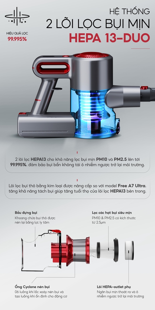 Máy hút bụi cầm tay không dây UNIQ Free A9 Pro máy hút bụi mini gia đình đa năng cây hút bụi xe ô tô ga giường sofa nệm