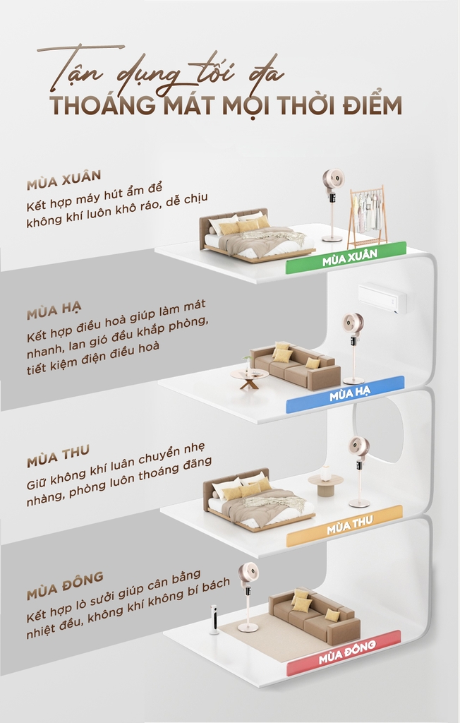 Quạt đối lưu không khí điều khiển bằng giọng nói UNIQ Flow C6