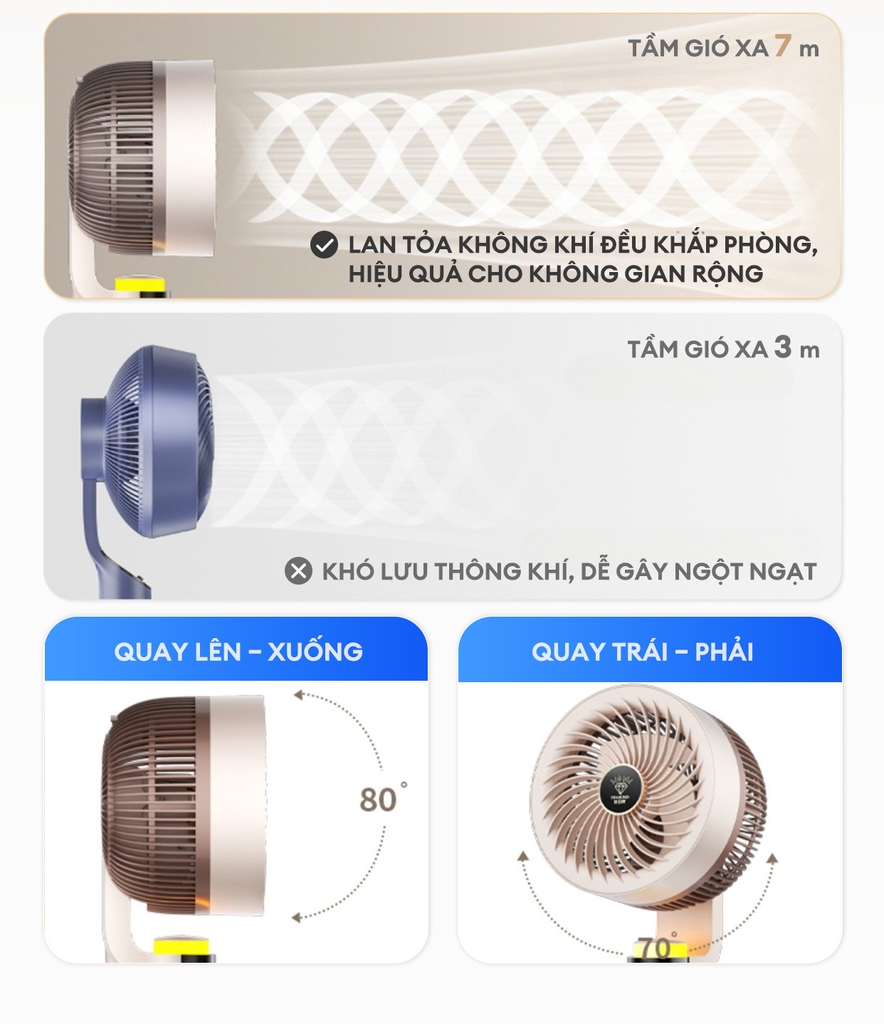 Quạt đối lưu không khí điều khiển bằng giọng nói UNIQ Flow C6