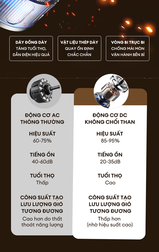 Quạt đối lưu không khí điều khiển bằng giọng nói UNIQ Flow C6