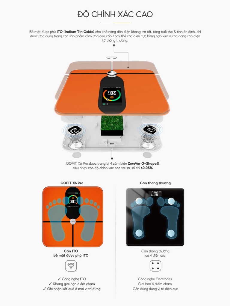 Cân điện tử sức khoẻ thông minh Crenot Gofit X6 Pro cân đo phân tích 23 chỉ số lượng mỡ cơ thể smart body fat scale inbody