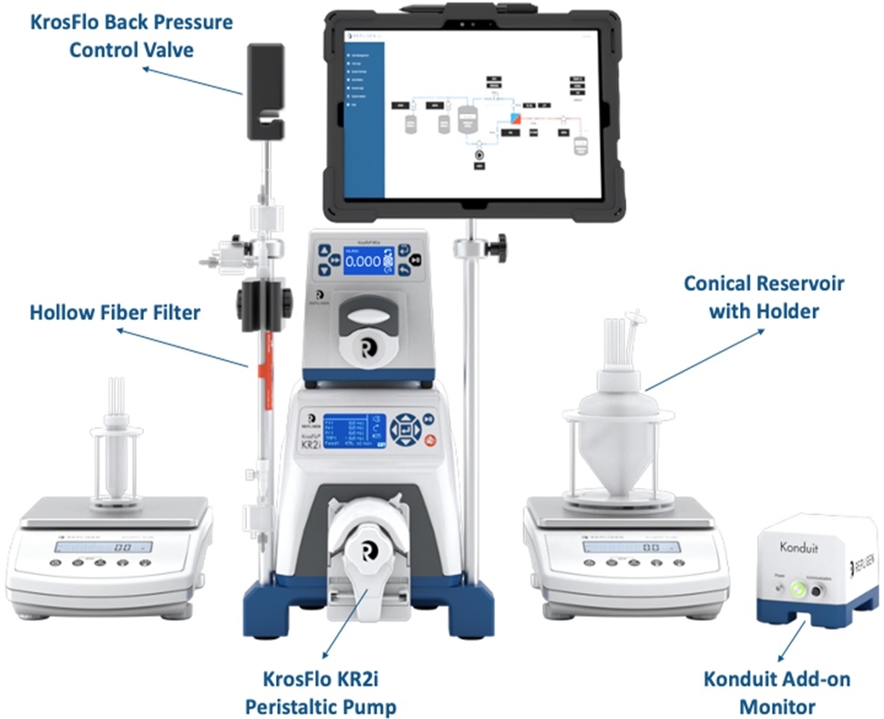 Hệ Thống lọc Tiếp Tuyến KrosFlo KR2i TFF