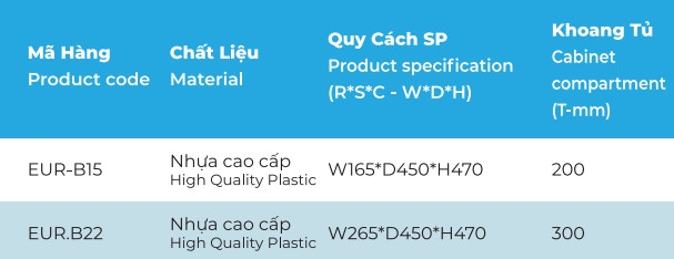 thung gao gan canh - THÙNG GẠO GẮN CÁNH EURONOX EUR-B15 thùng gạo gắn cánh